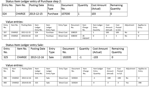 Overview of resulting item ledger and value entries 3