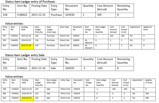 Overview of resulting item ledger and value entries 4