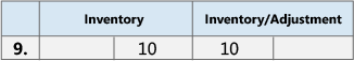 Results of adjustment posting to GL accounts Results of adjustment posting to GL accounts