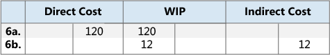 Results of capacity posting to GL accounts Results of capacity posting to GL accounts