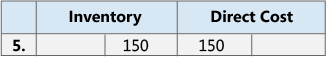 Results of material posting to GL accounts Results of material posting to GL accounts