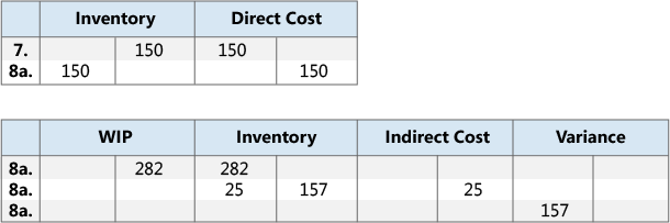 Results of output posting to GL accounts Results of output posting to GL accounts
