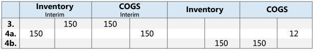 Results of sales posting to GL accounts Results of sales posting to GL accounts