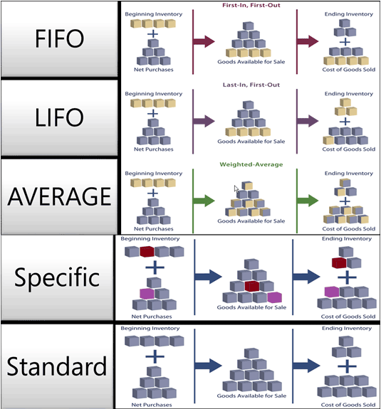Costing methods Costing methods