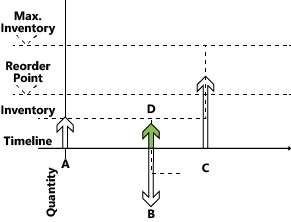 Emergency planning suggestion to avoid negative inventory Emergency planning suggestion to avoid negative inventory